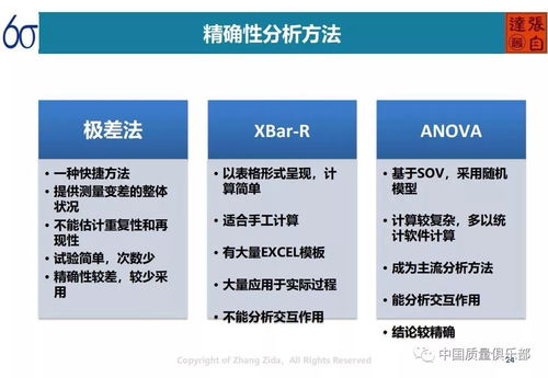免費(fèi)領(lǐng)取資料丨2020新春質(zhì)量管理系列講座 測(cè)量系統(tǒng)分析理論與案例解析