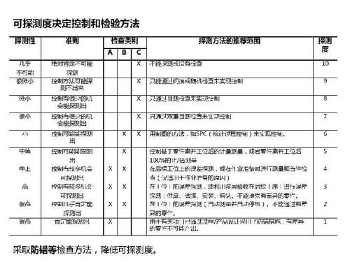 卓越管控 主機廠視角下的建筑材料訂貨、銷售與管理服務全流程優化
