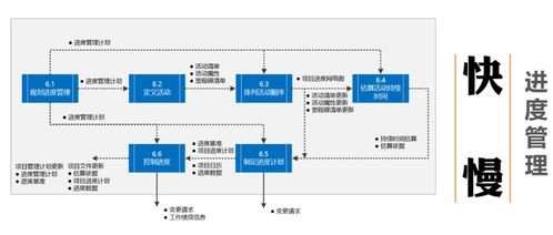 項(xiàng)目管理神書PMP認(rèn)證官方教材PMBOK在建筑材料訂貨、銷售及管理服務(wù)中的應(yīng)用