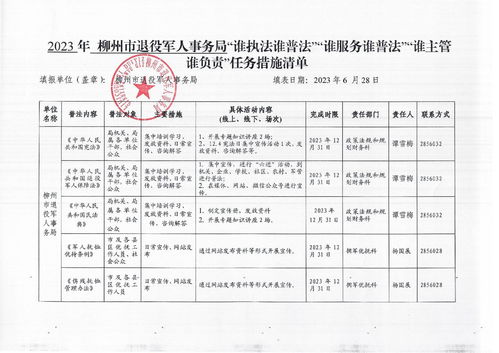 2023年柳州市退役軍人事務(wù)局“誰(shuí)執(zhí)法誰(shuí)普法、誰(shuí)服務(wù)誰(shuí)普法、誰(shuí)主管誰(shuí)負(fù)責(zé)”普法責(zé)任制任務(wù)措施清單——聚焦建筑材料訂貨、銷售及管理服務(wù)領(lǐng)域