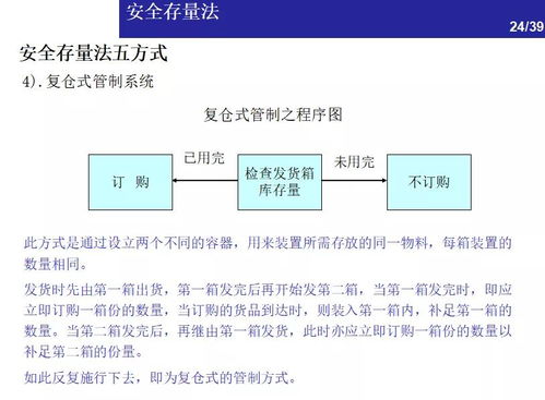 兩大庫(kù)存控制方法在建筑材料訂貨、銷售及管理服務(wù)中的應(yīng)用